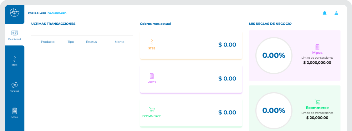 Memphis Dashboard